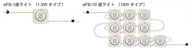 LED灯具 eFB-1連ライト（１．８Ｗタイプ） eFB-10連ライト（18Wタイプ）